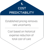 Cost Predictability