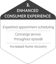 Enhanced Consumer Experience